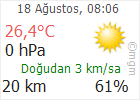 Çankırı hava Durumu