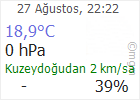 Çankırı hava Durumu