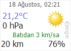 Çankırı hava Durumu