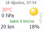 Çankırı hava Durumu