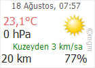 Çankırı hava Durumu