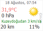 Çankırı hava Durumu