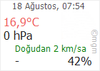 Çankırı hava Durumu