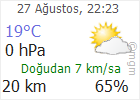 Çankırı hava Durumu