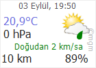 Çankırı hava Durumu