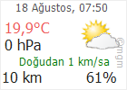 Çankırı hava Durumu