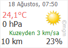 Çankırı hava Durumu