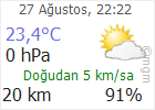 Çankırı hava Durumu