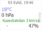 Çankırı hava Durumu