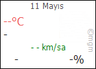 BURSA YILDIRIM HAVA DURUMU