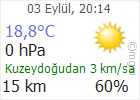 Çankırı hava Durumu