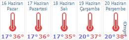 Doğanşehir Hava Durumu