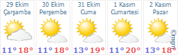 Avcilar Hava Durumu Yarin Hava Nasil Olacak 5 Gunluk Hava Tahmini