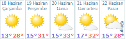 Konya Cihanbeyli Kelhasan Koyu Hava Durumu 5 Gunluk
