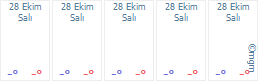 Gungoren Hava Durumu Yarin Hava Nasil Olacak 5 Gunluk Hava Tahmini