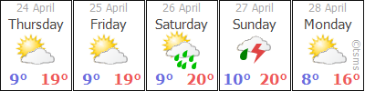 ISTANBUL Weather