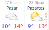 istanbul beykoz kaynarca koyu hava durumu gunluk ve 5 gunluk