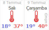 sakarya hendek asagicalica hava durumu gunluk ve 5 gunluk