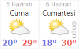 istanbul hava durumu