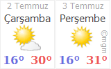 Bursa Nilufer Posta Kodu