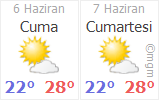 hatay samandag ataturk mahallesi hava durumu gunluk ve 5 gunluk