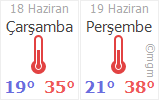 Kahramanmaras Turkoglu Sekeroba Yesiloba Mahallesi Hava Durumu Gunluk Ve 5 Gunluk