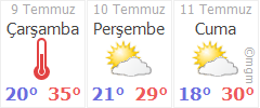 yalova ciftlikkoy kilic denizcali koyu hava durumu gunluk ve 5 gunluk