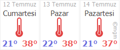 kayseri develi sindelhöyük hava durumu