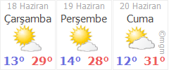 Sinop Erfelek Karacakoy Hava Durumu Gunluk Ve 5 Gunluk