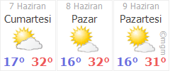 kocaeli golcuk irsadiye hava durumu gunluk ve 5 gunluk