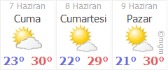 istanbul göztepe hava durumu