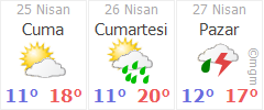 istanbul göztepe hava durumu