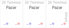 bursa mustafakemalpasa derekadi mahallesi hava durumu anlik ve 3 gunluk