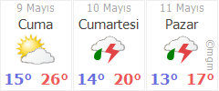 Sakarya Hava Durumu
