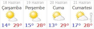 Sinop Ayancik Doganli Koyu Hava Durumu Gunluk Ve 5 Gunluk