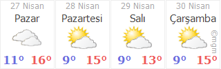 istanbul bayrampasa muratpasa muratpasa mahallesi hava durumu gunluk ve 5 gunluk