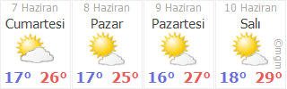 yalova ciftlikkoy ciftlikkoy sahil mahallesi hava durumu gunluk ve 5 gunluk