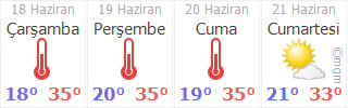 Izmir Gaziemir Gazi Mahallesi Hava Durumu Gunluk Ve 5 Gunluk