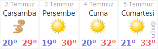 Son Hava Durumu Okullari Tatil Ettirecek Kar Internet Haber