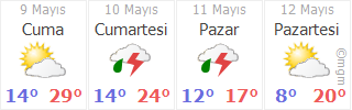 Sakarya Geyve Kışlaçay Köyü Hava Durumu 4(dört) Günlük