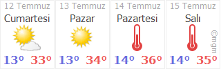 kutahya hisarcik karaagil koyu hava durumu gunluk ve 5 gunluk