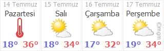 kayseri incesu karahuyuk hava durumu gunluk ve 5 gunluk