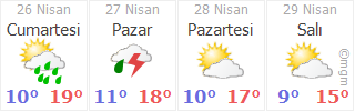 istanbul pendik yenisehir kurtkoy mahallesi hava durumu gunluk ve 5 gunluk