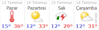 kayseri pinarbasi devederesi hava durumu gunluk ve 5 gunluk