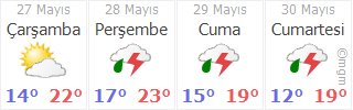 Sinop Turkeli Yaprakli Koyu Hava Durumu Gunluk Ve 5 Gunluk