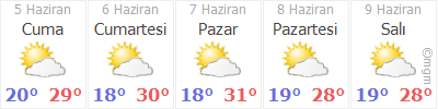istanbul bahçelievler hava durumu