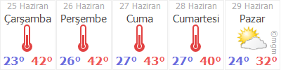 Izmir Bornova Altindag Zafer Mahallesi Hava Durumu Gunluk Ve 5 Gunluk