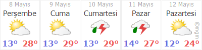 BURDUR