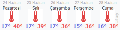 Karabayır hava durumu 5 günlük