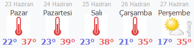Yeşilköy hava durumu 5 günlük